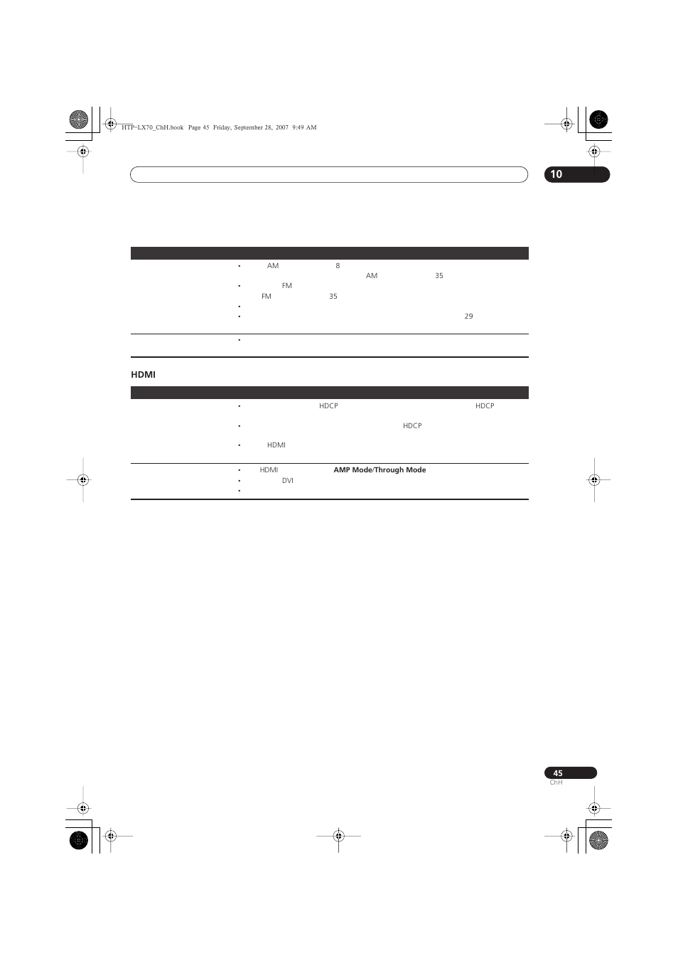 Hdmi | Pioneer AS-LX70 User Manual | Page 91 / 94