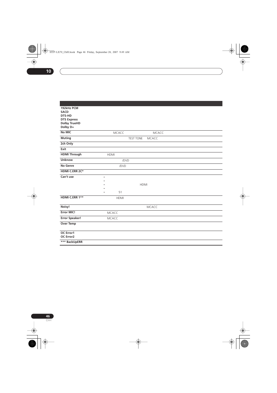 Pioneer AS-LX70 User Manual | Page 92 / 94