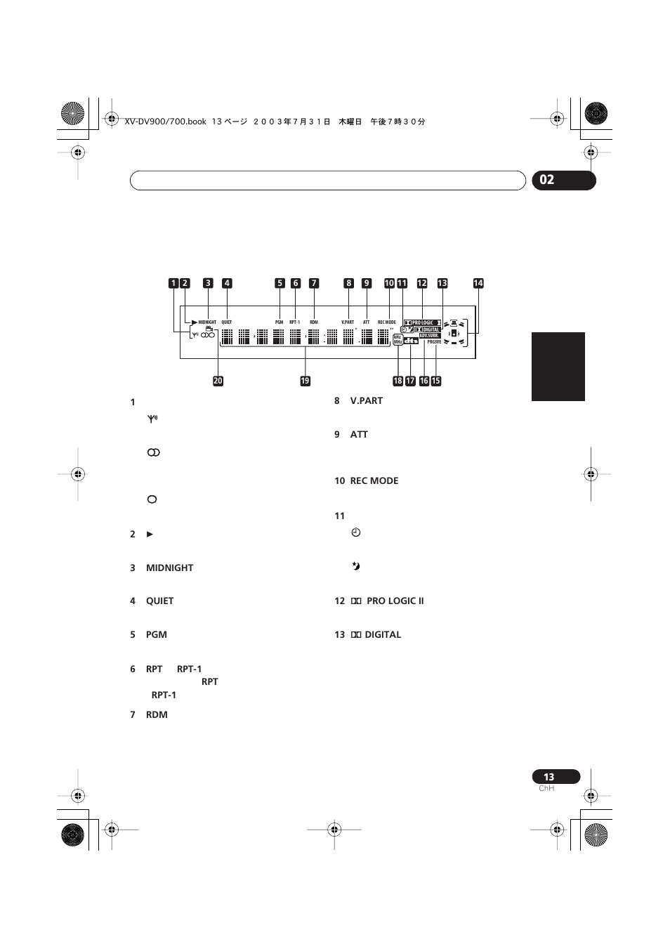 Italiano français, Nederlands, Español deutsch | Pioneer S-DV900ST User Manual | Page 107 / 192