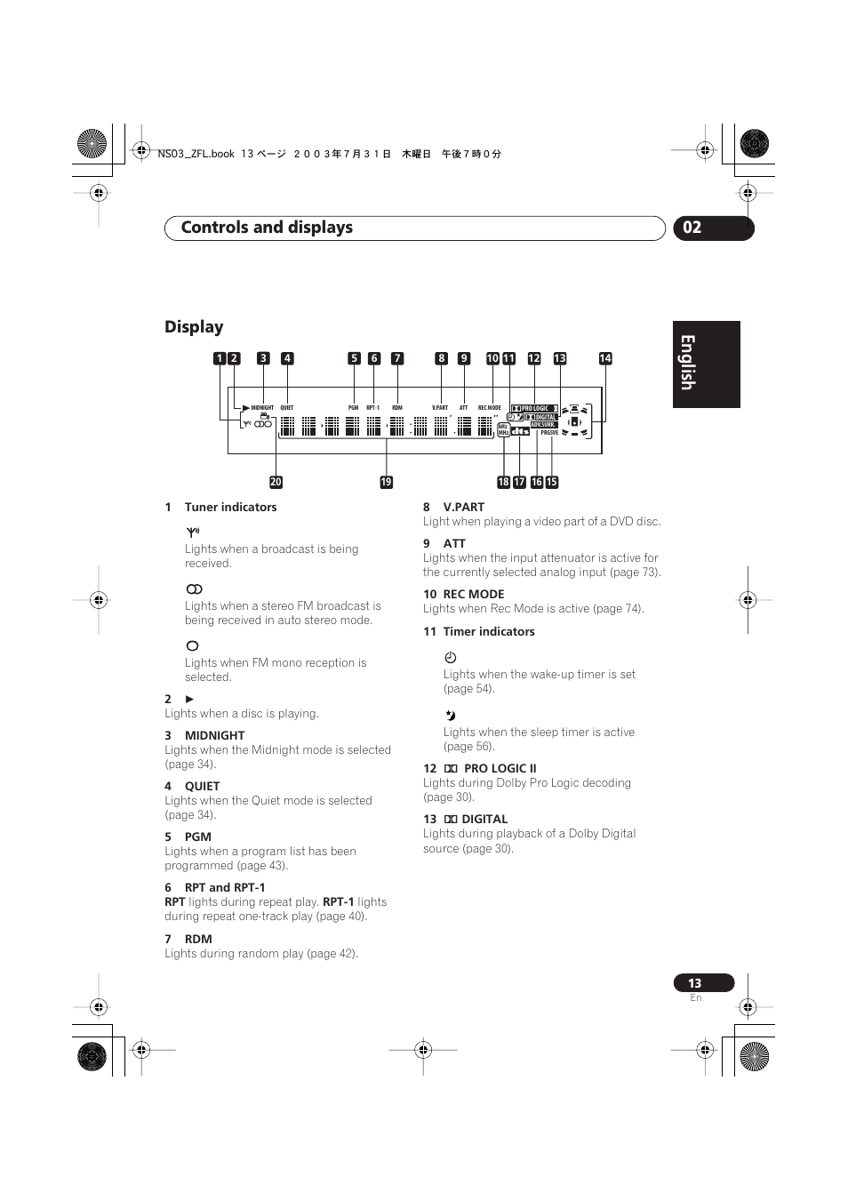 Display, English italiano français, Nederlands | Español deutsch, Controls and displays 02 | Pioneer S-DV900ST User Manual | Page 13 / 192
