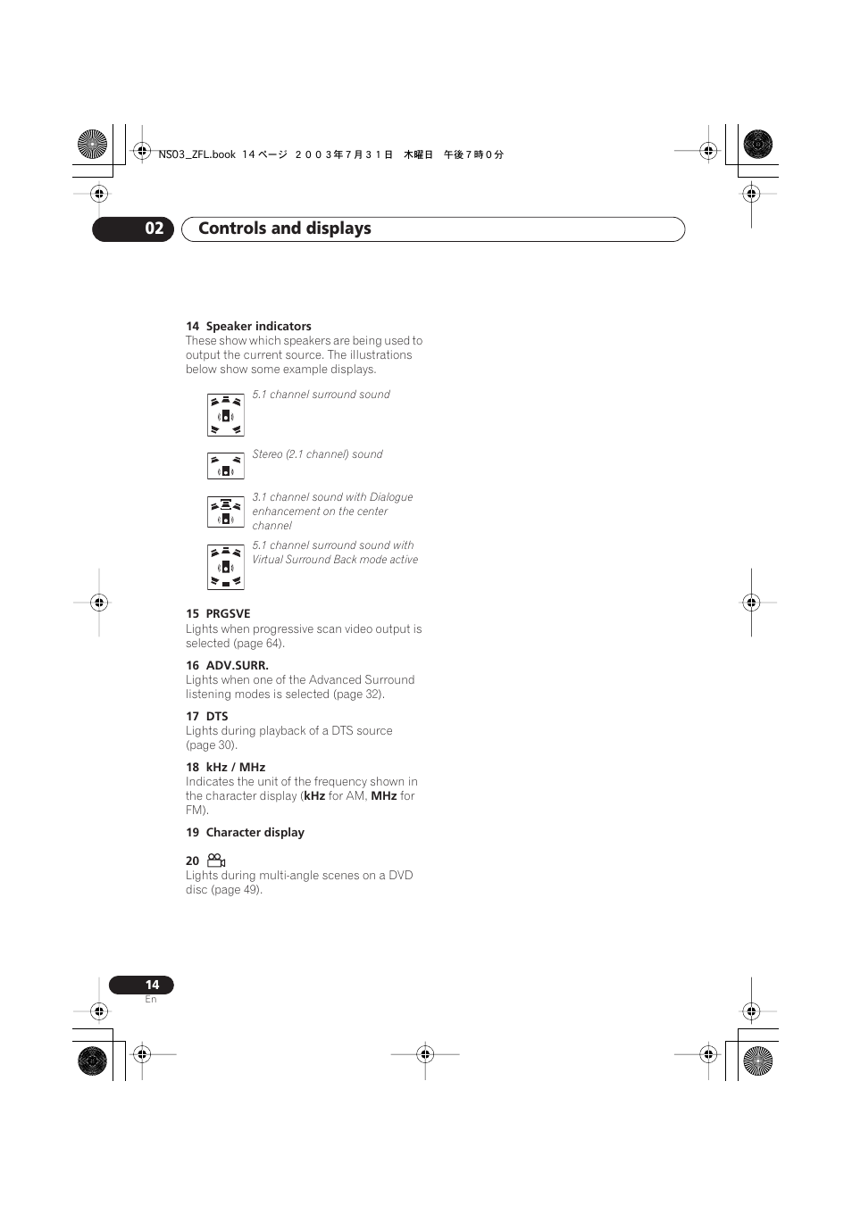 Controls and displays 02 | Pioneer S-DV900ST User Manual | Page 14 / 192