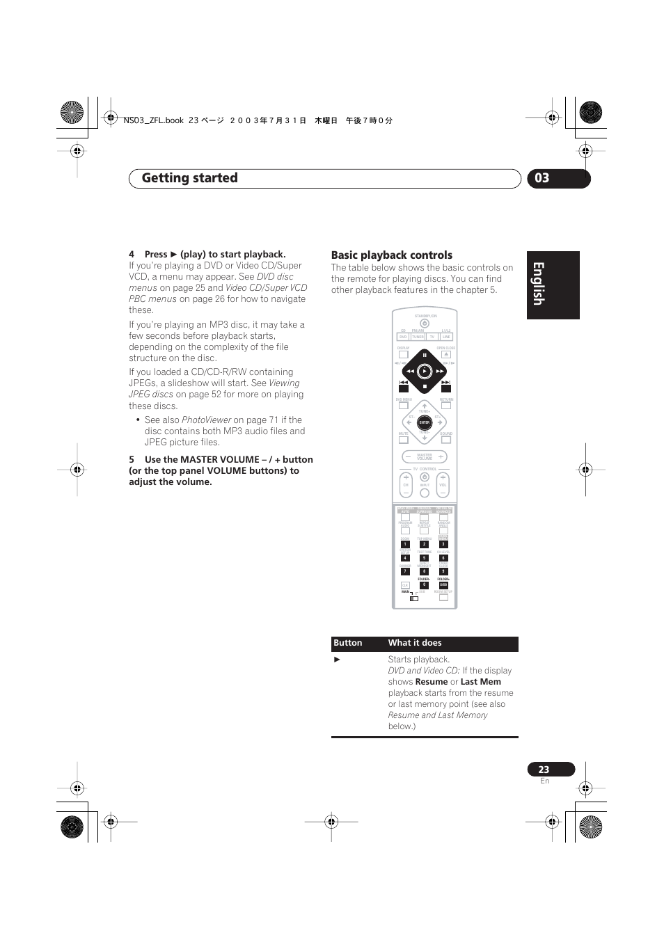 Basic playback controls, English italiano français, Nederlands | Español deutsch, Getting started 03 | Pioneer S-DV900ST User Manual | Page 23 / 192