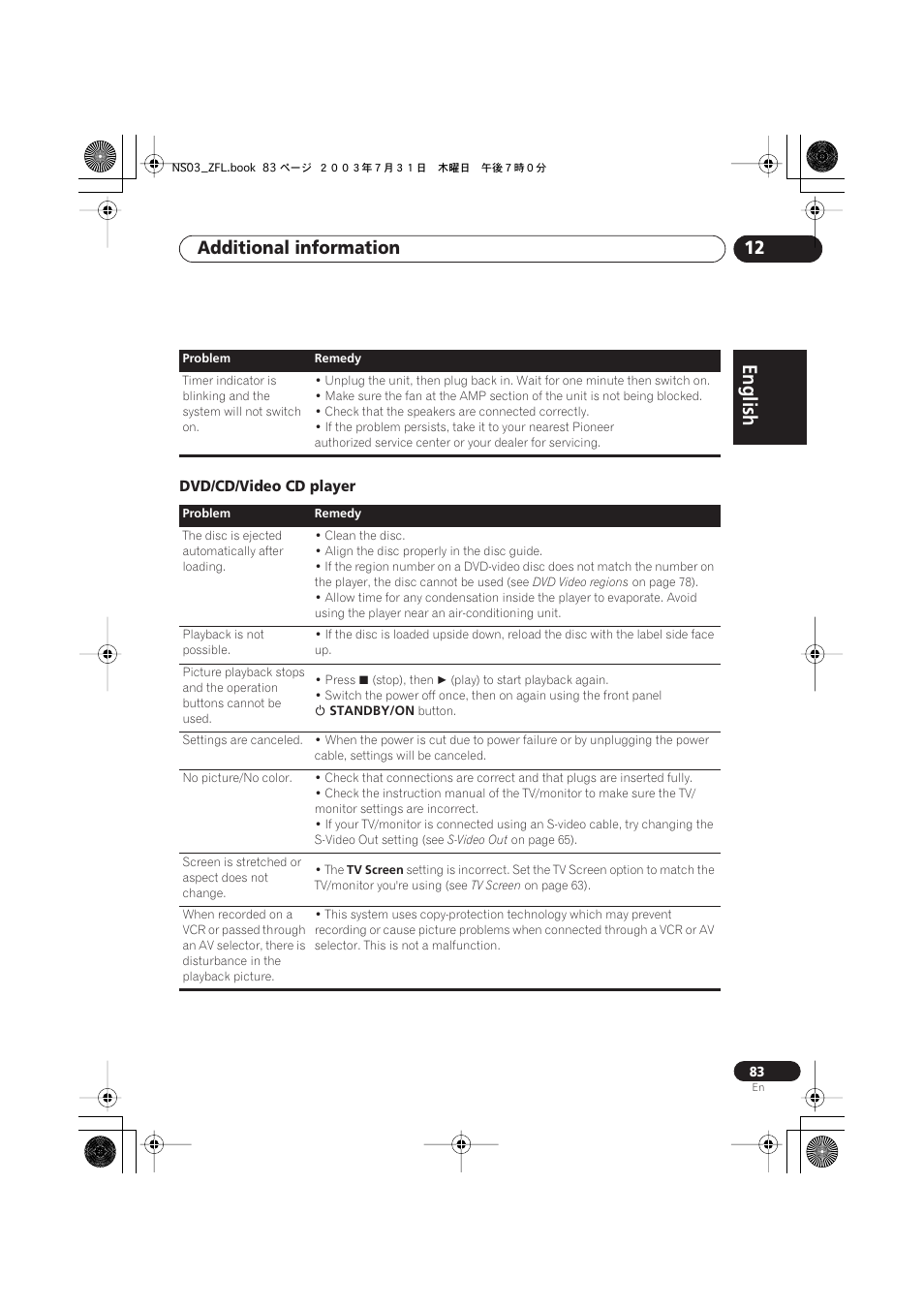 Dvd/cd/video cd player, English italiano français, Nederlands | Español deutsch, Additional information 12 | Pioneer S-DV900ST User Manual | Page 83 / 192