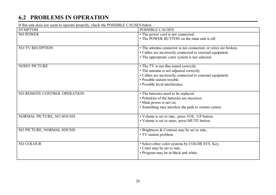 2 problems in operation | Hyundai H-TV2506PF User Manual | Page 26 / 55