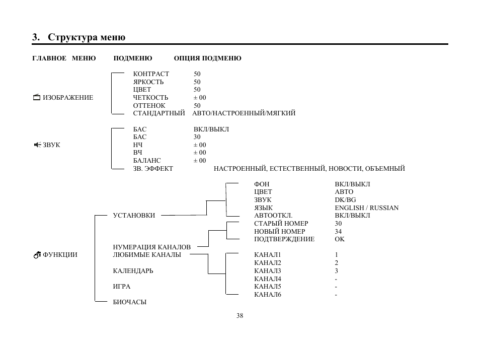 Hyundai H-TV2506PF User Manual | Page 38 / 55