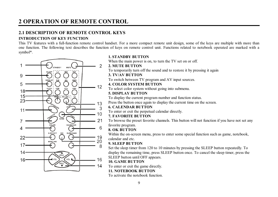 2 operation of remote control | Hyundai H-TV2506PF User Manual | Page 9 / 55