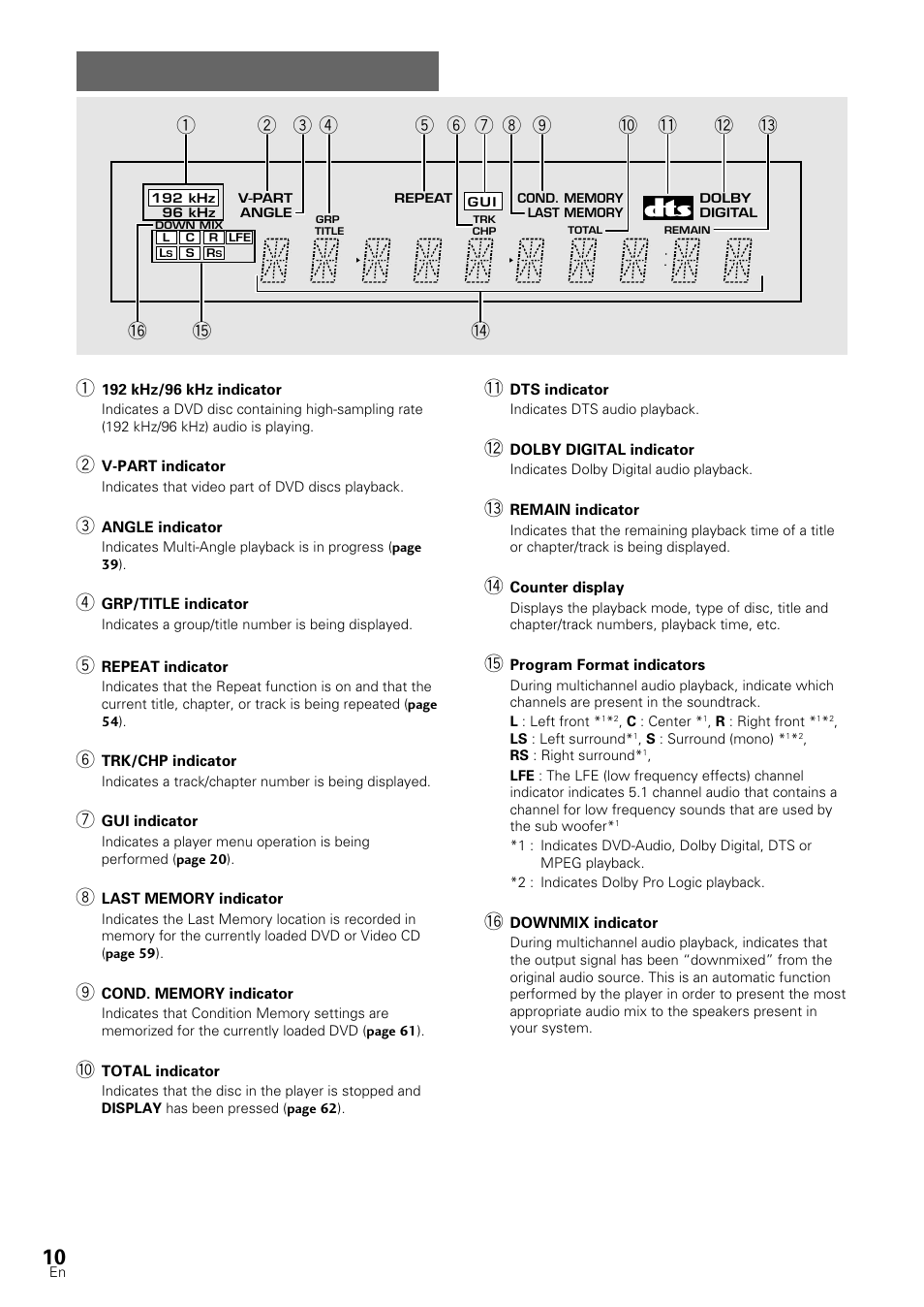 Display window | Pioneer DV-S88A User Manual | Page 10 / 72