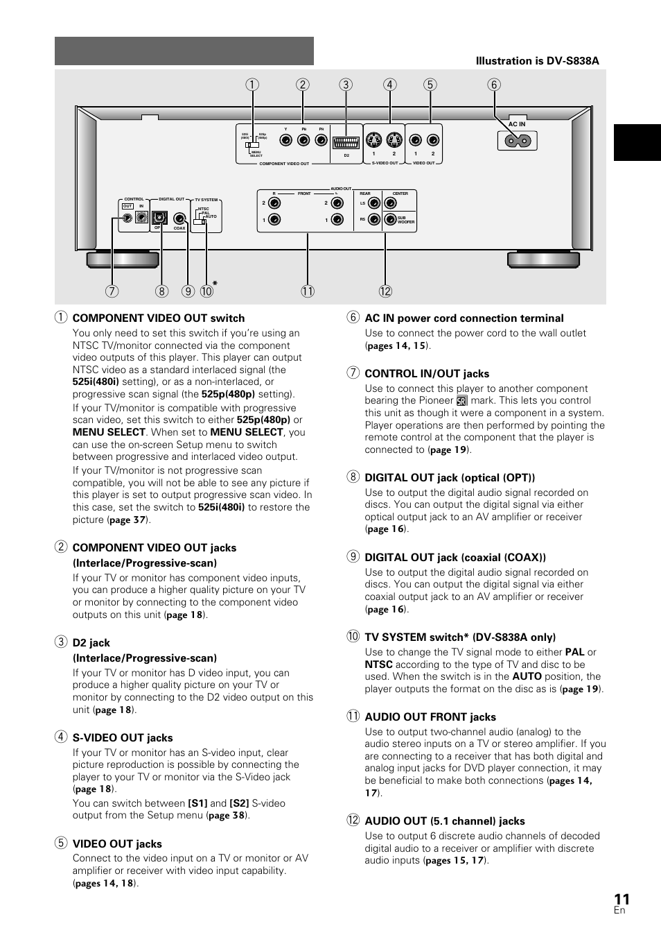 Rear panel, Names and functions | Pioneer DV-S88A User Manual | Page 11 / 72
