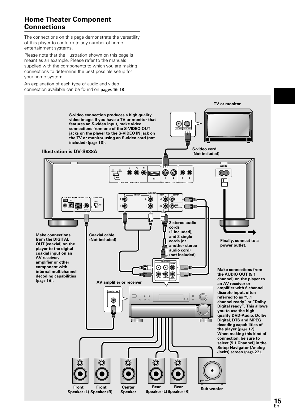Home theater component connections, Making connections, Illustration is dv-s838a | Pioneer DV-S88A User Manual | Page 15 / 72