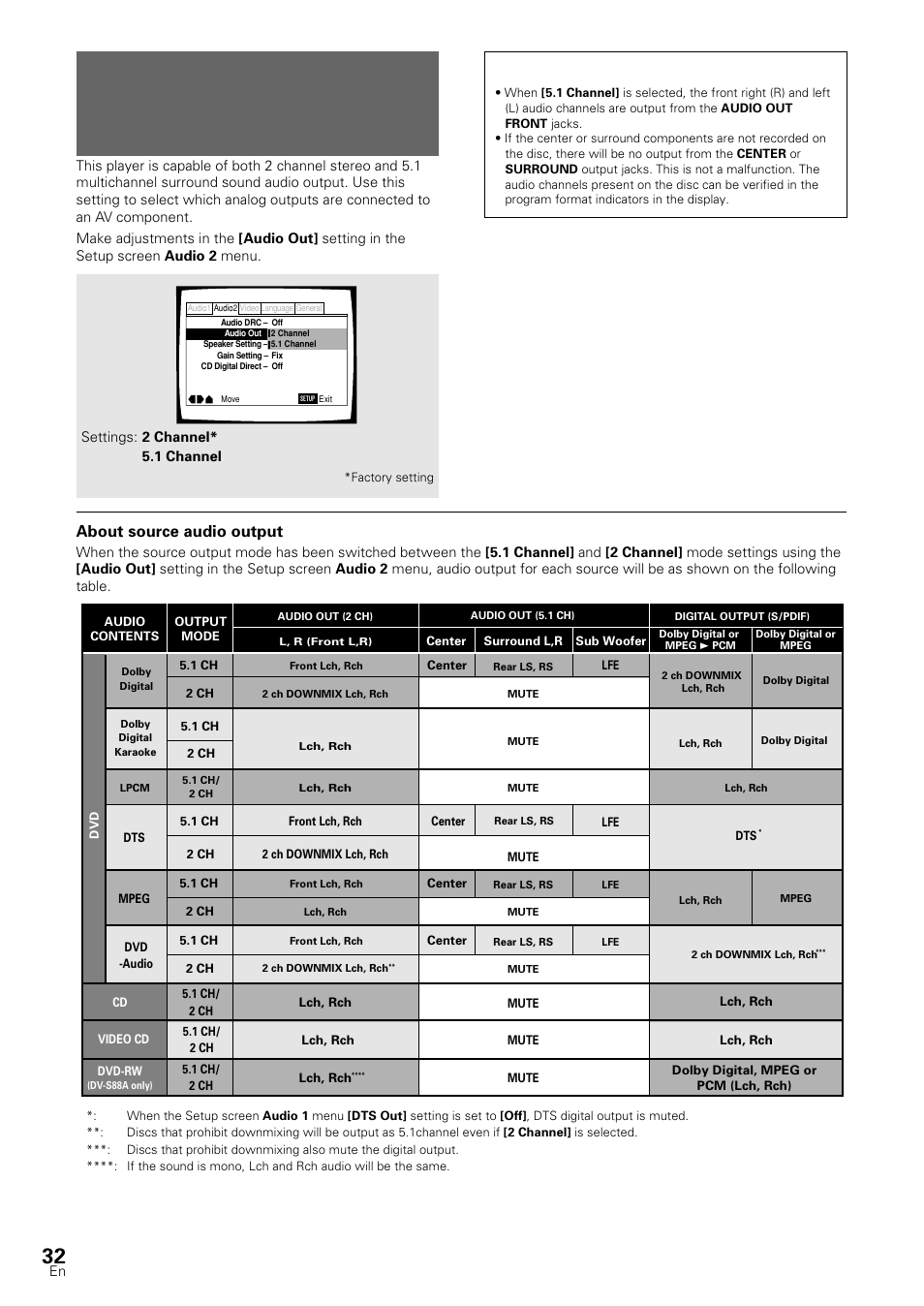 Adjusting the dynamic range of the audio, Soundtrack, About source audio output | Pioneer DV-S88A User Manual | Page 32 / 72
