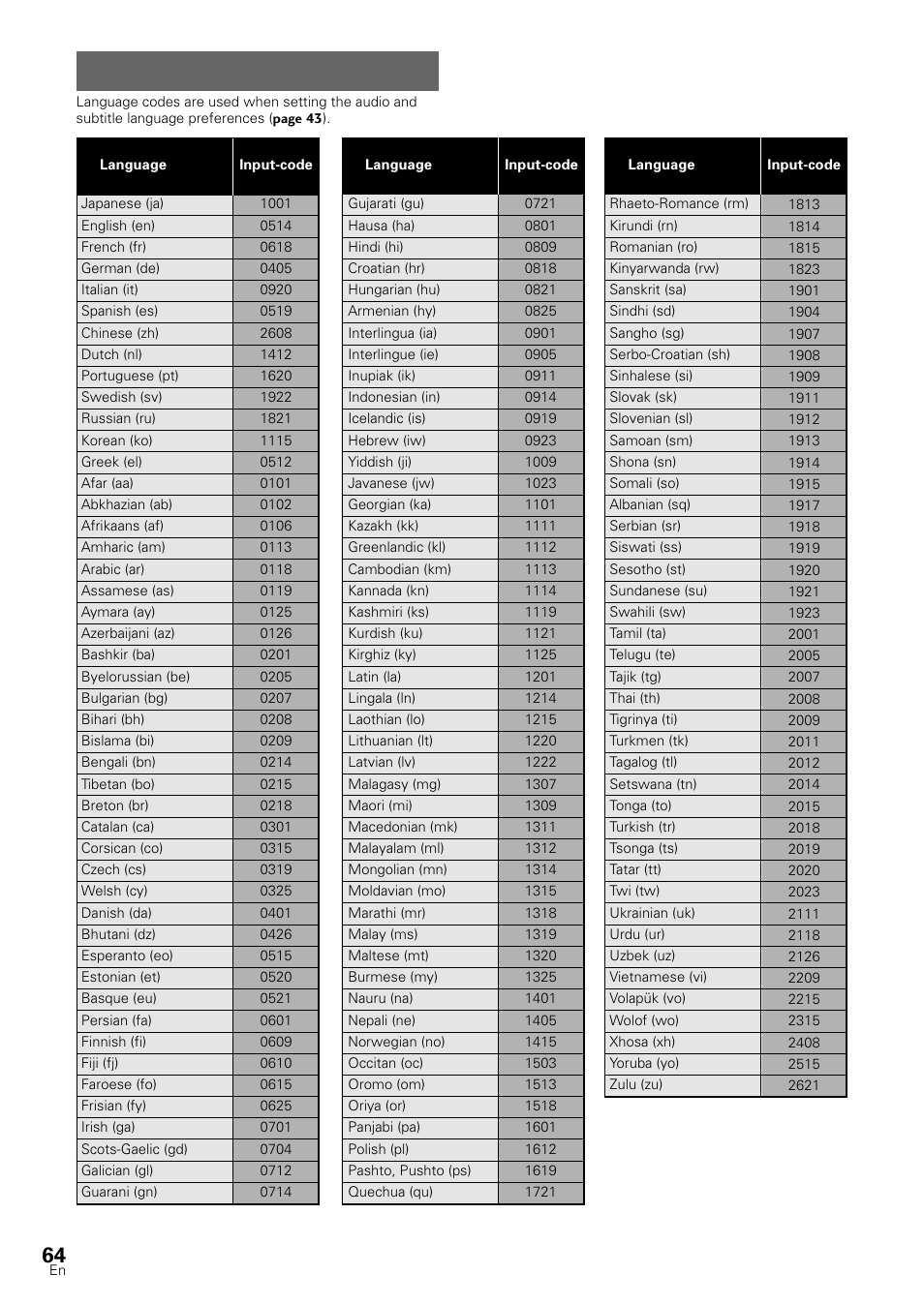 Language code list | Pioneer DV-S88A User Manual | Page 64 / 72