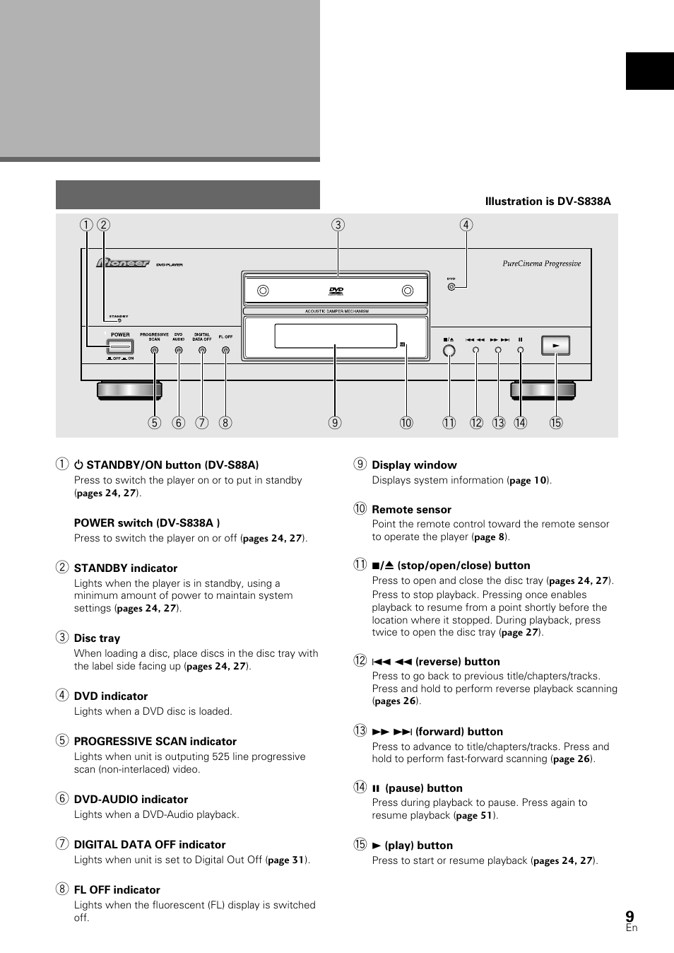 Names and functions, Front panel | Pioneer DV-S88A User Manual | Page 9 / 72