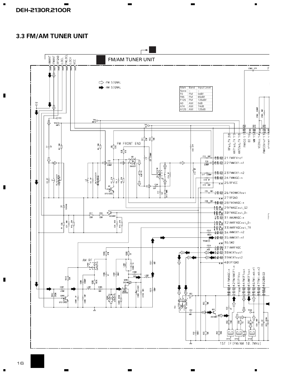 3 fm/am tuner unit | Pioneer DEH-2130R  EN User Manual | Page 16 / 66