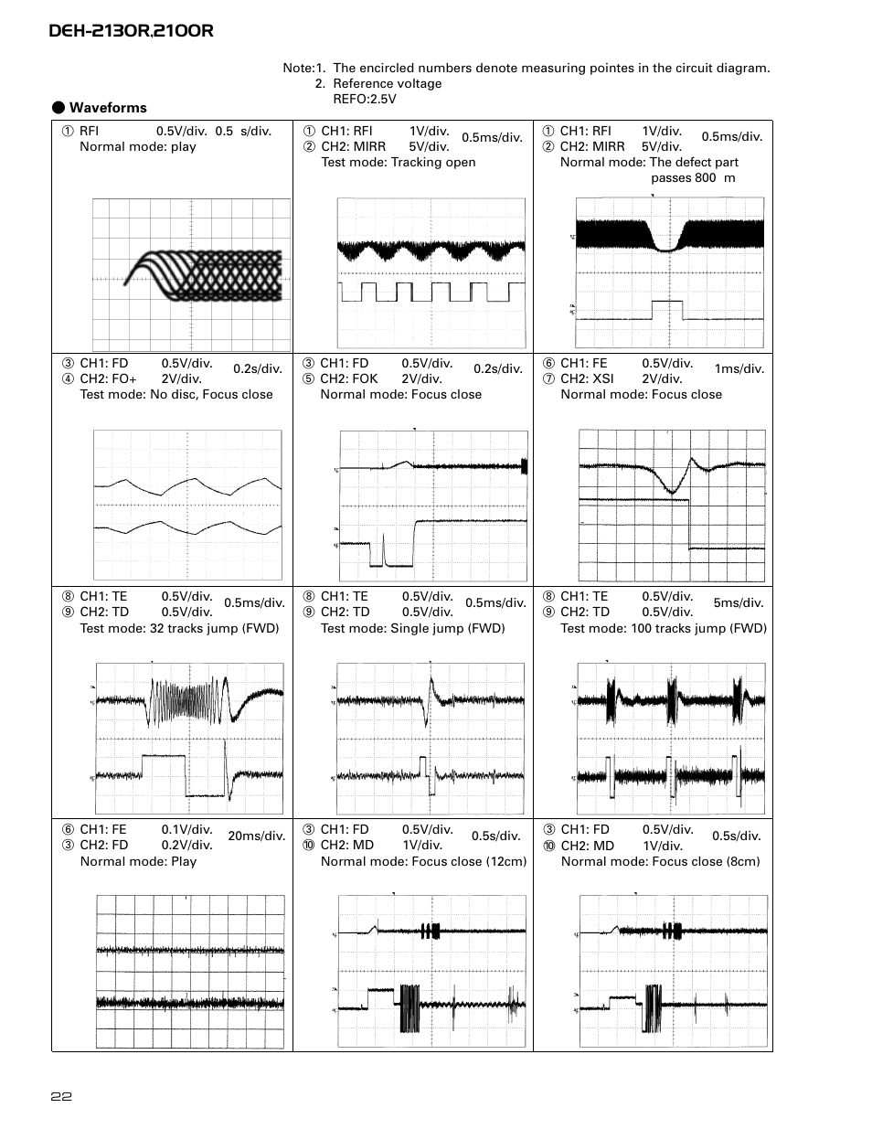 Pioneer DEH-2130R  EN User Manual | Page 22 / 66