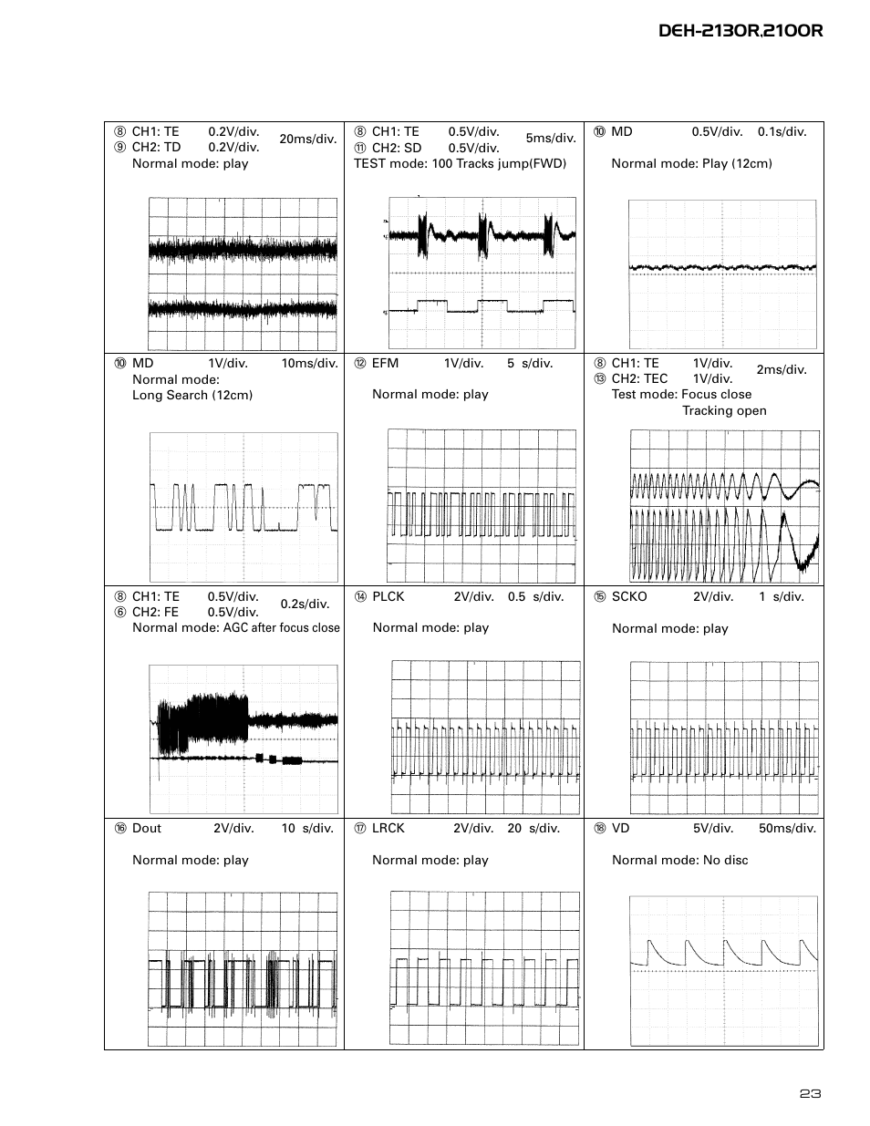 Pioneer DEH-2130R  EN User Manual | Page 23 / 66