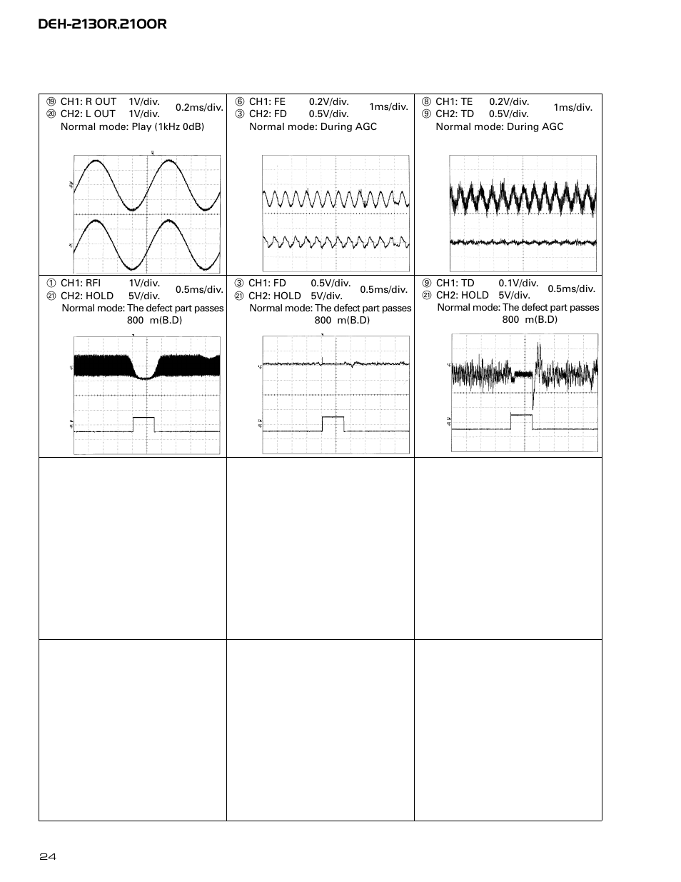 Pioneer DEH-2130R  EN User Manual | Page 24 / 66