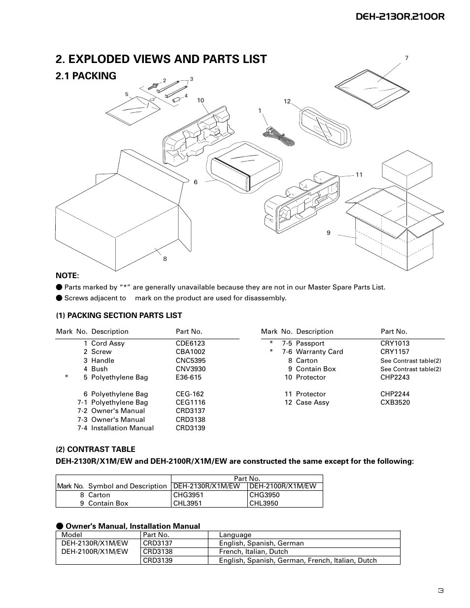 Exploded views and parts list, 1 packing | Pioneer DEH-2130R  EN User Manual | Page 3 / 66