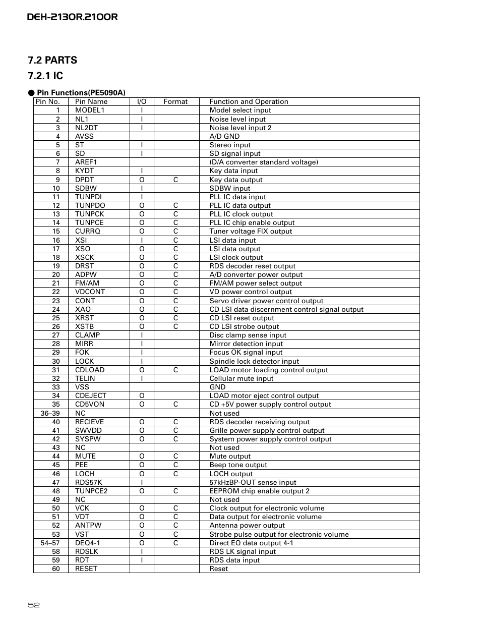 2 parts, 1 ic, 2 parts 7.2.1 ic | Pioneer DEH-2130R  EN User Manual | Page 52 / 66