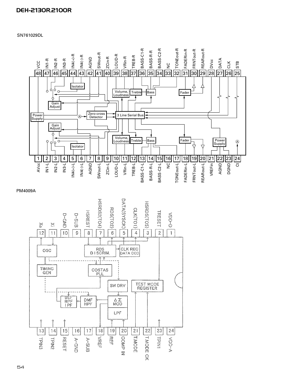 Pioneer DEH-2130R  EN User Manual | Page 54 / 66