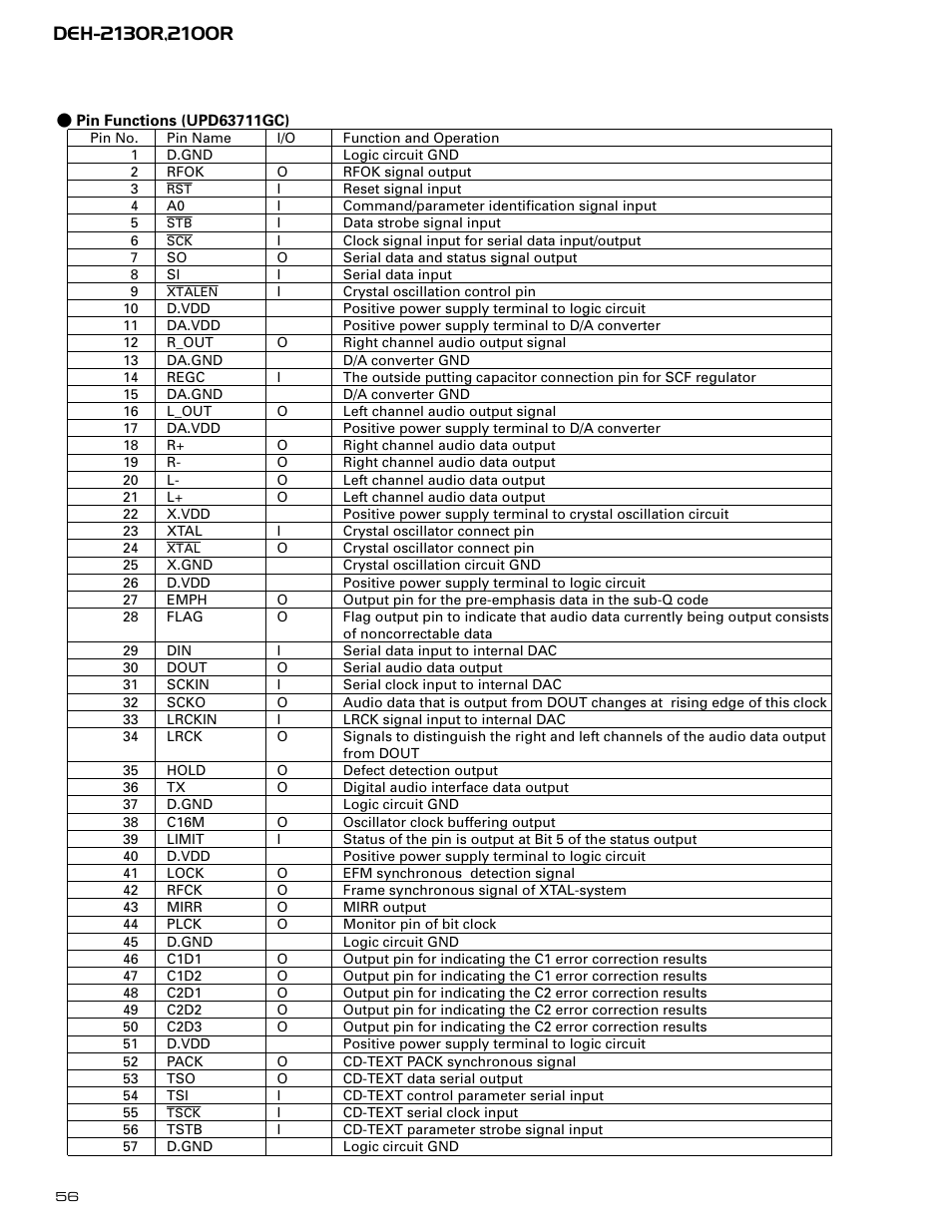 Pioneer DEH-2130R  EN User Manual | Page 56 / 66