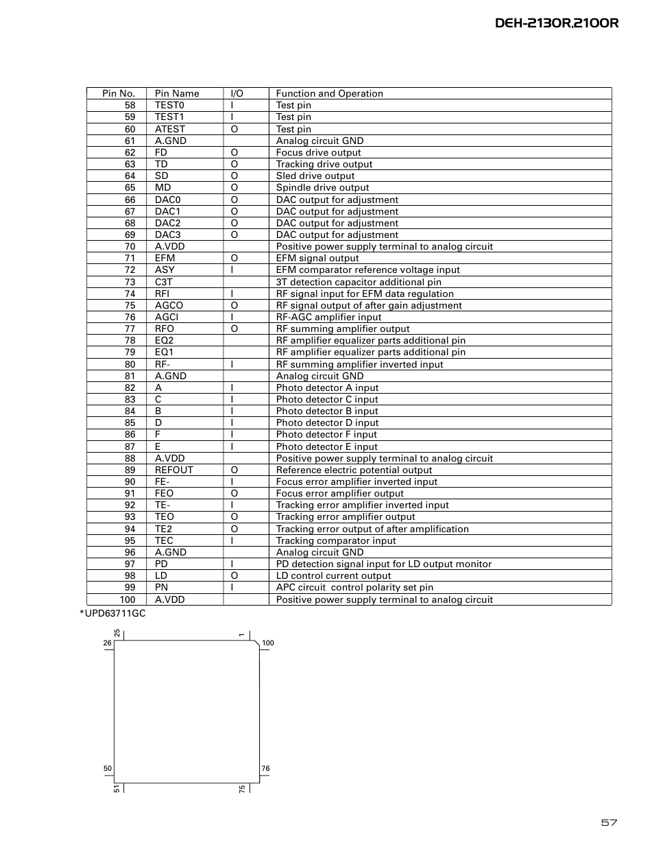 Pioneer DEH-2130R  EN User Manual | Page 57 / 66