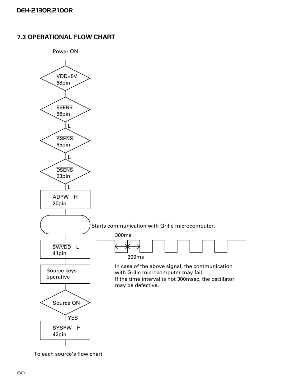 3 operational flow chart | Pioneer DEH-2130R  EN User Manual | Page 60 / 66
