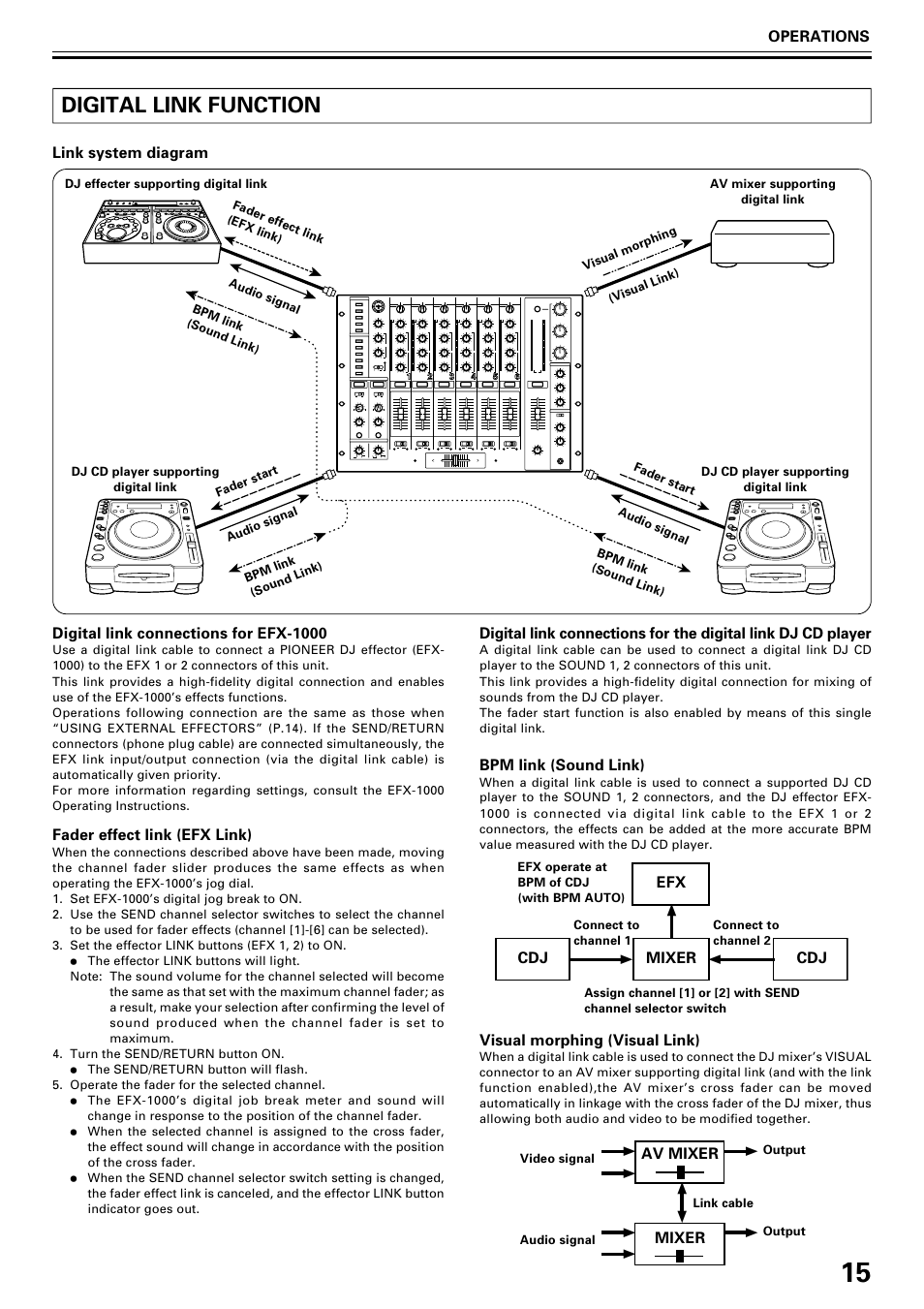 Digital link function | Pioneer DJM-1000 User Manual | Page 15 / 20