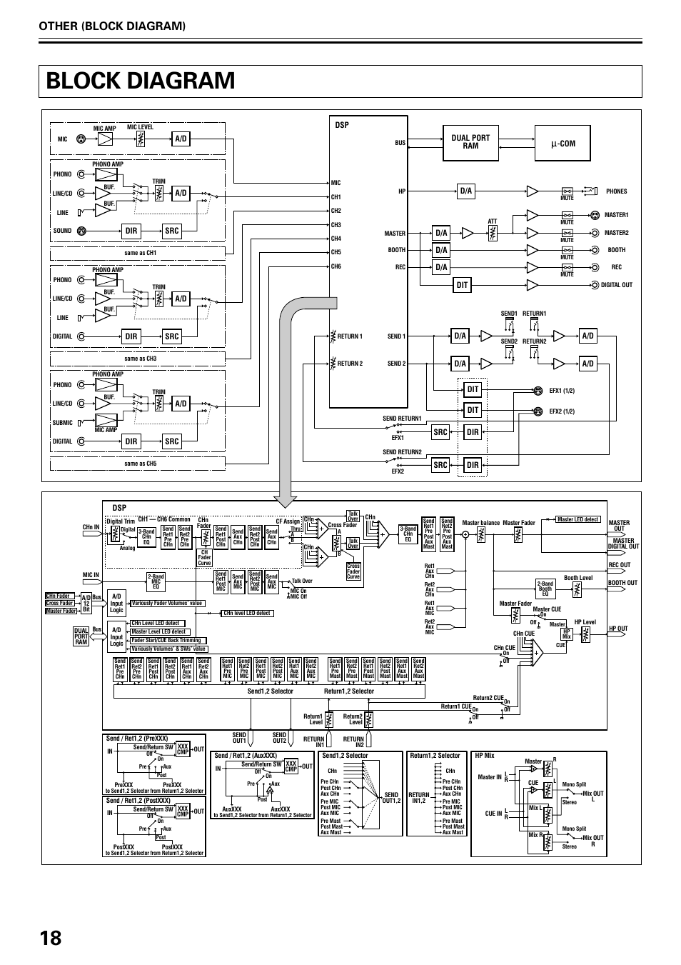 Block diagram, Other (block diagram) | Pioneer DJM-1000 User Manual | Page 18 / 20