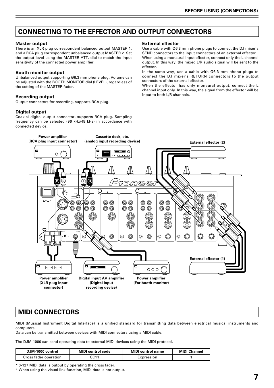 Connecting to the effector and output connectors, Midi connectors, Before using (connections) | Master output, Booth monitor output, Recording output, Digital output, External effector, Output connectors for recording, supports rca plug | Pioneer DJM-1000 User Manual | Page 7 / 20