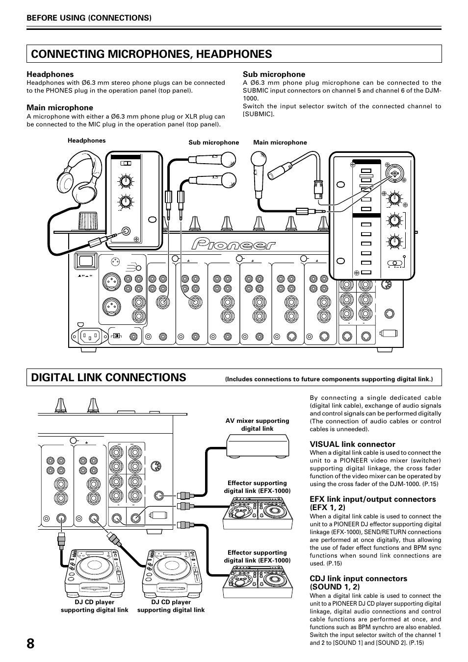 Connecting microphones, headphones, Digital link connections, Before using (connections) | Headphones, Main microphone, Sub microphone, Visual link connector, Efx link input/output connectors (efx 1, 2), Cdj link input connectors (sound 1, 2) | Pioneer DJM-1000 User Manual | Page 8 / 20