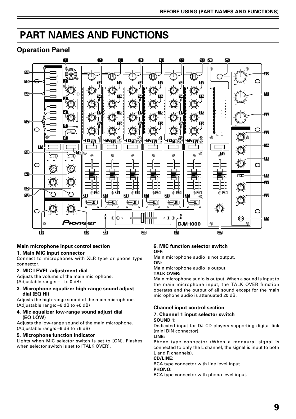 Part names and functions, Operation panel, Before using (part names and functions) | Mic level adjustment dial, Mic equalizer low-range sound adjust dial (eq low), Microphone function indicator, Mic function selector switch, Master | Pioneer DJM-1000 User Manual | Page 9 / 20