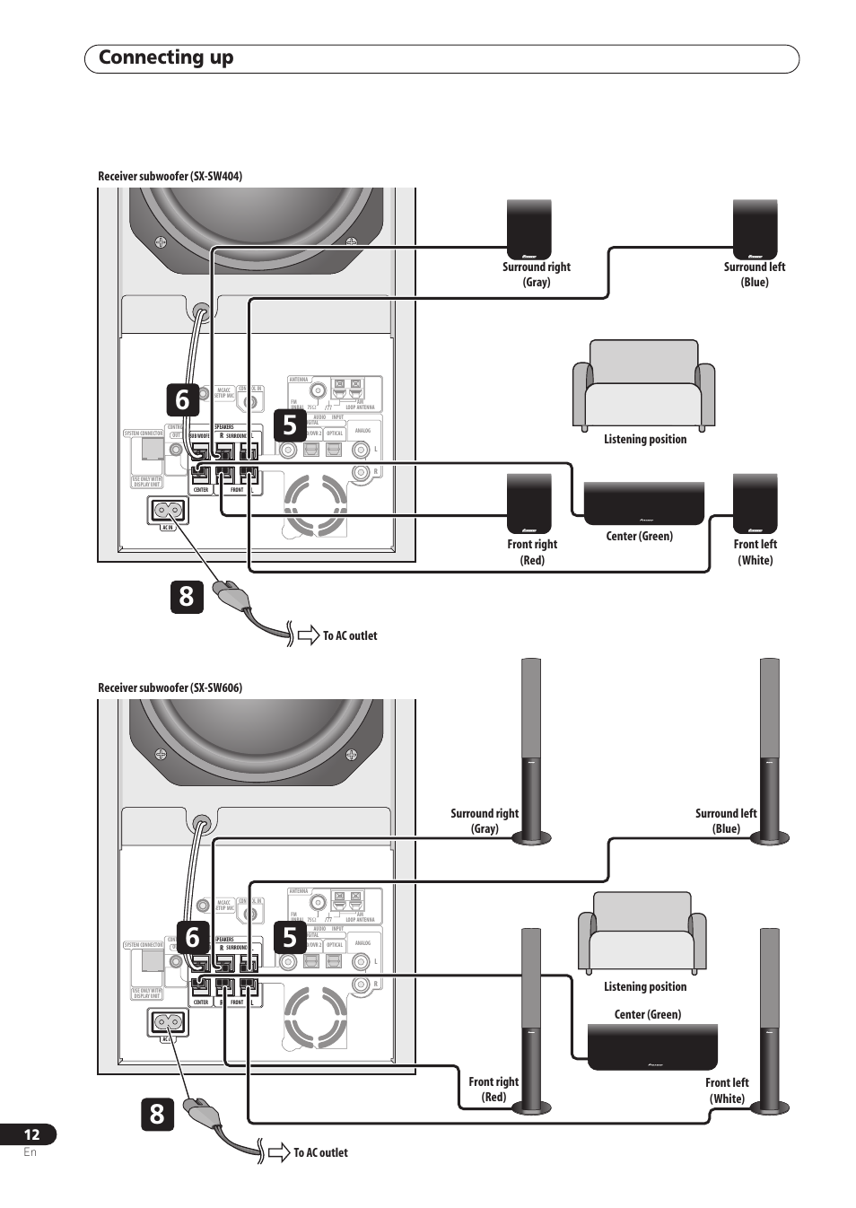 Connecting up, Receiver subwoofer (sx-sw404) | Pioneer RCS-606H User Manual | Page 12 / 152