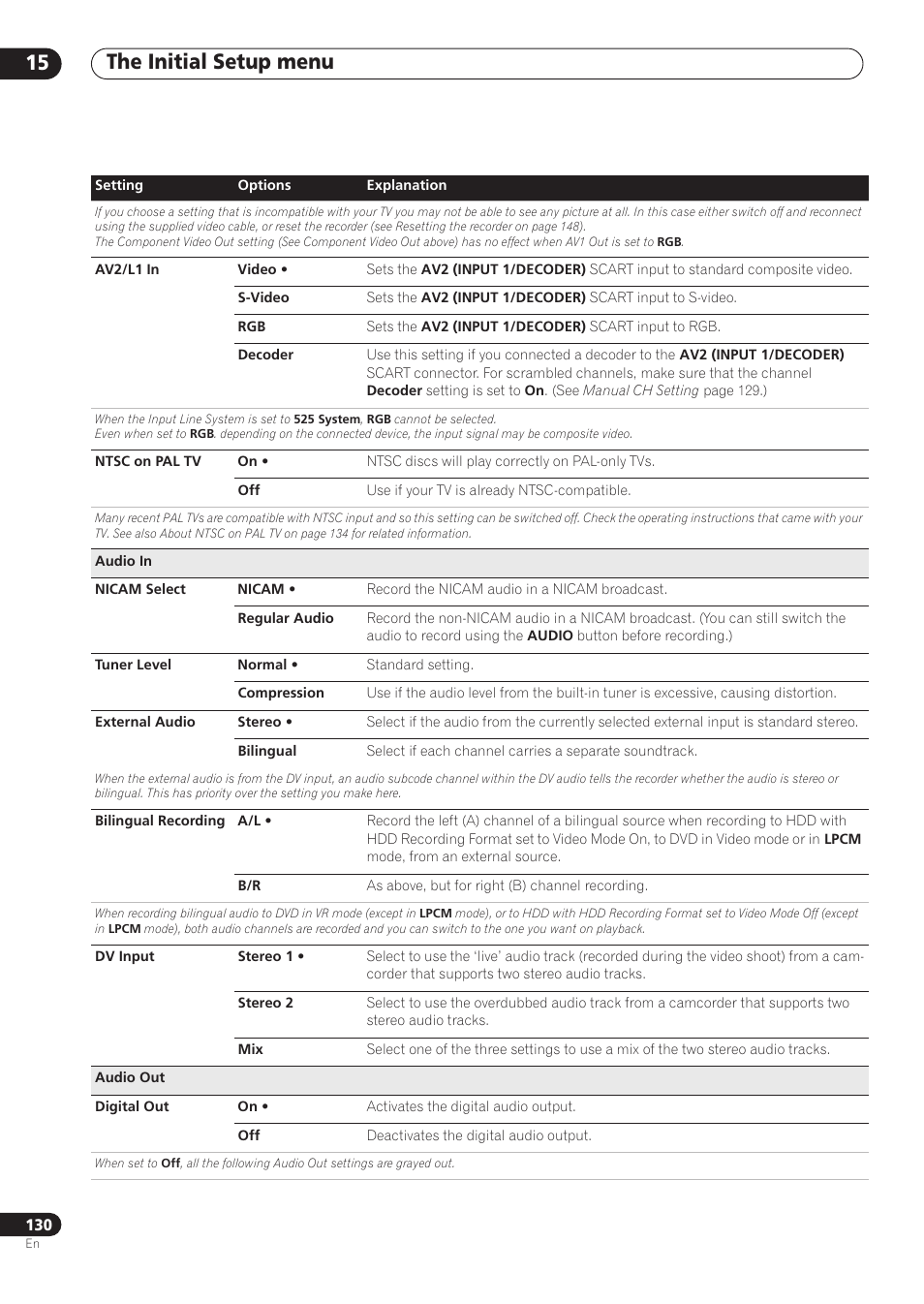 The initial setup menu 15 | Pioneer RCS-606H User Manual | Page 130 / 152