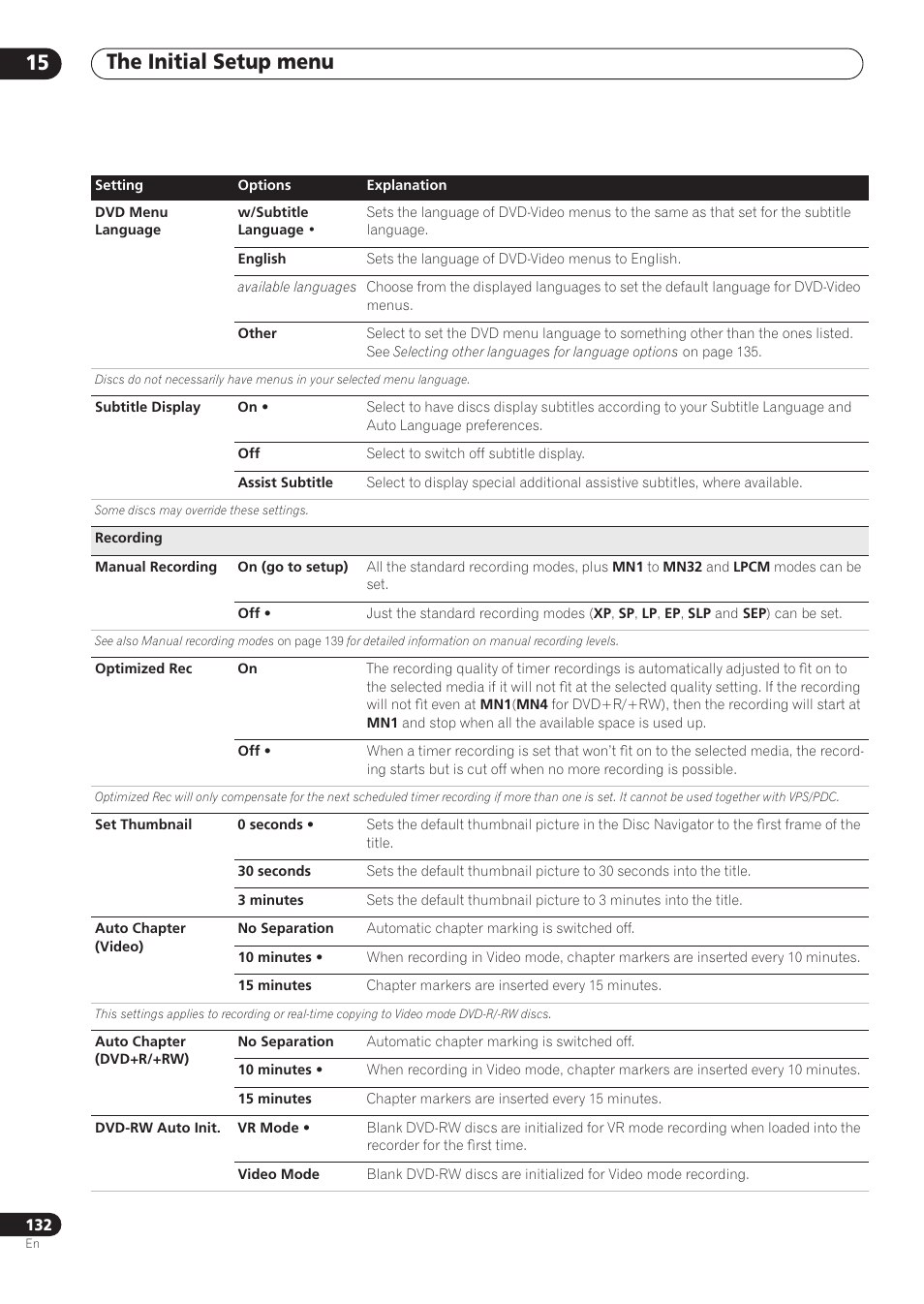 The initial setup menu 15 | Pioneer RCS-606H User Manual | Page 132 / 152