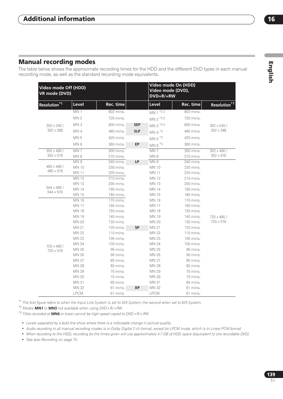 Additional information 16, Manual recording modes, English | Pioneer RCS-606H User Manual | Page 139 / 152