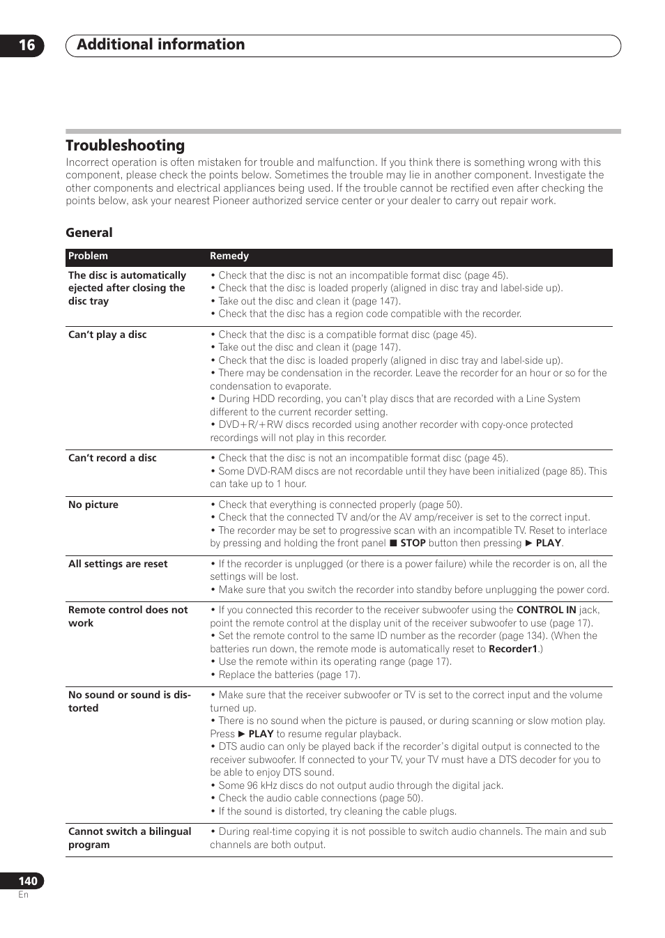 Additional information 16, Troubleshooting | Pioneer RCS-606H User Manual | Page 140 / 152