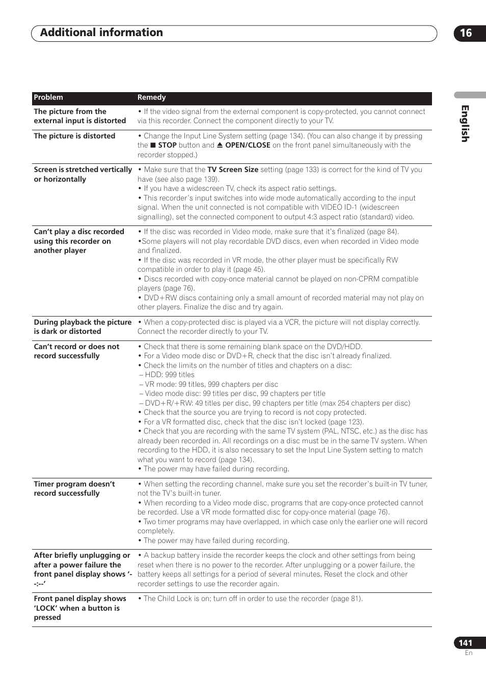 Additional information 16, English | Pioneer RCS-606H User Manual | Page 141 / 152