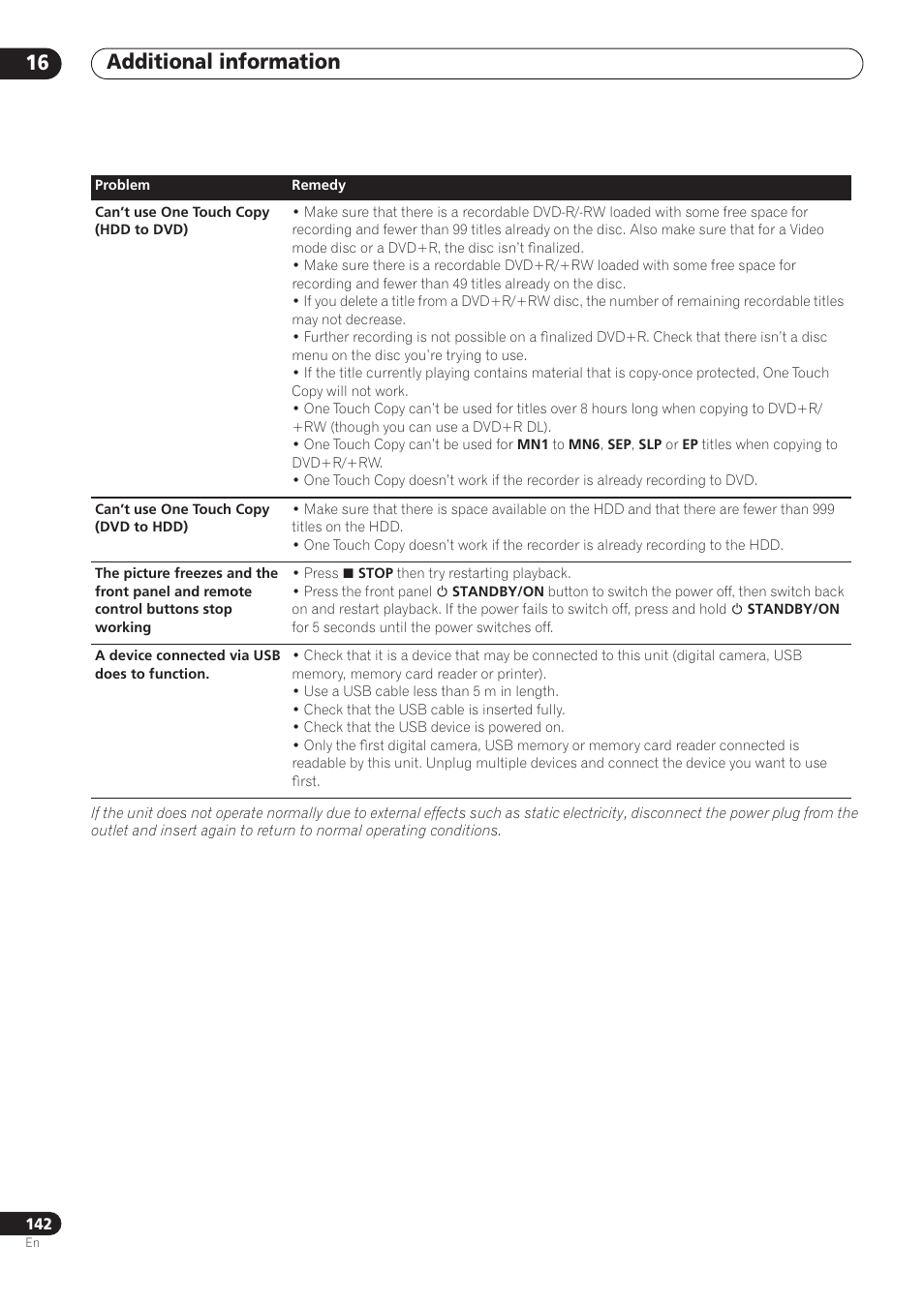 Additional information 16 | Pioneer RCS-606H User Manual | Page 142 / 152