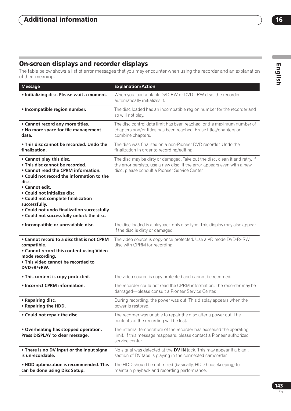 Additional information 16, On-screen displays and recorder displays, English | Pioneer RCS-606H User Manual | Page 143 / 152
