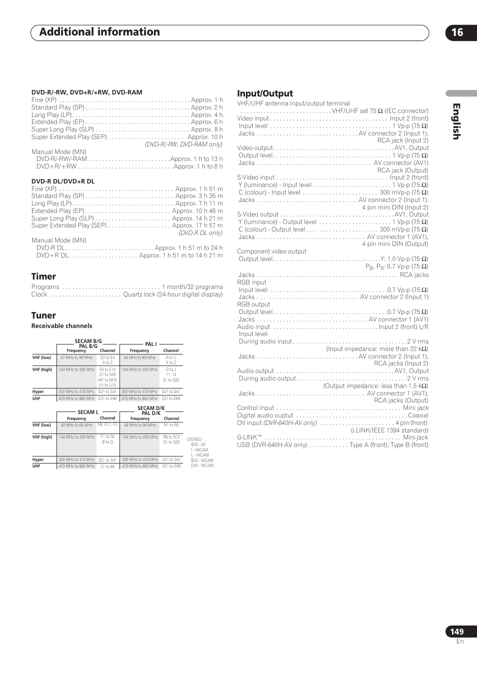 Additional information 16, English, Timer | Tuner, Input/output | Pioneer RCS-606H User Manual | Page 149 / 152