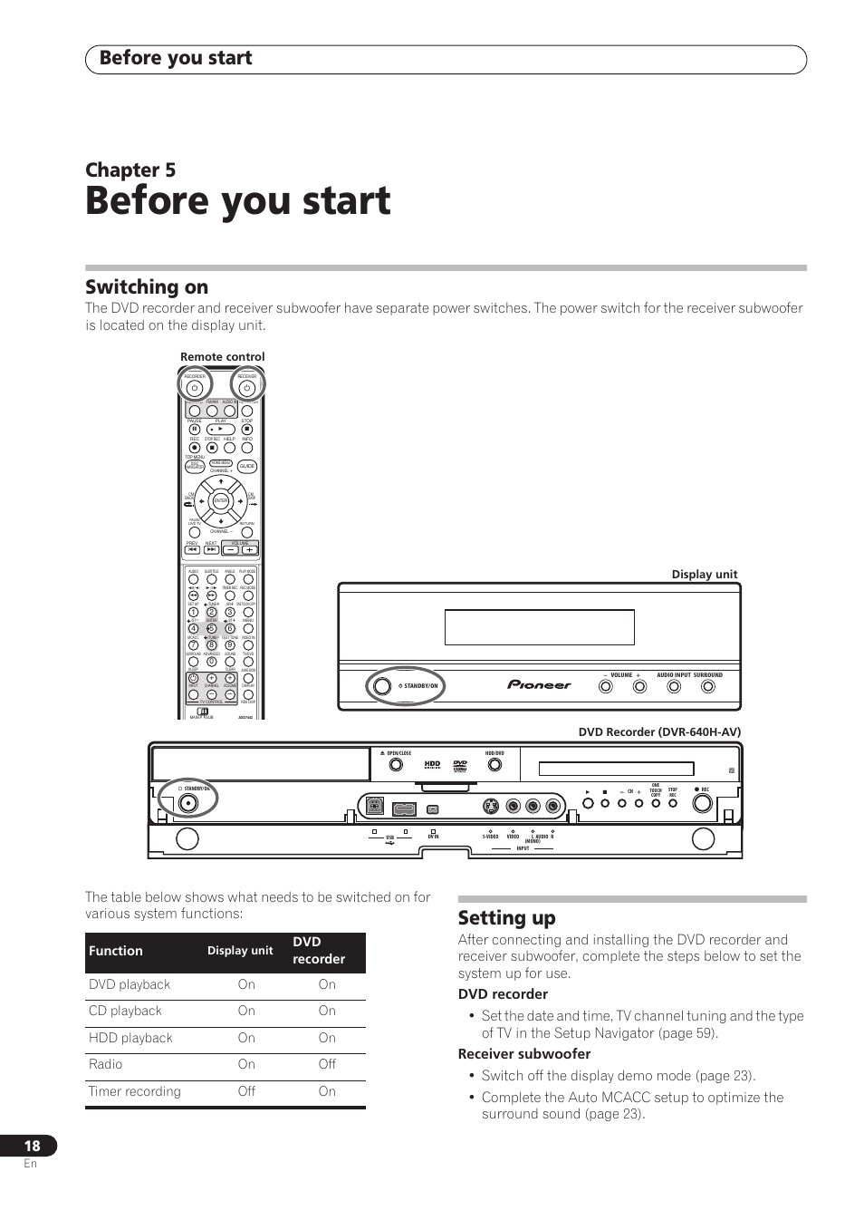 Before you start, Chapter 5, Switching on | Setting up, Function, Dvd recorder (dvr-640h-av), Display unit, Remote control | Pioneer RCS-606H User Manual | Page 18 / 152