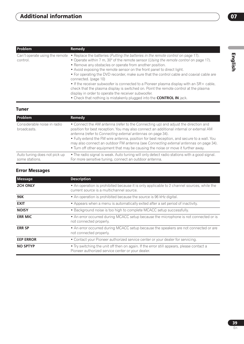 Additional information 07, English | Pioneer RCS-606H User Manual | Page 39 / 152