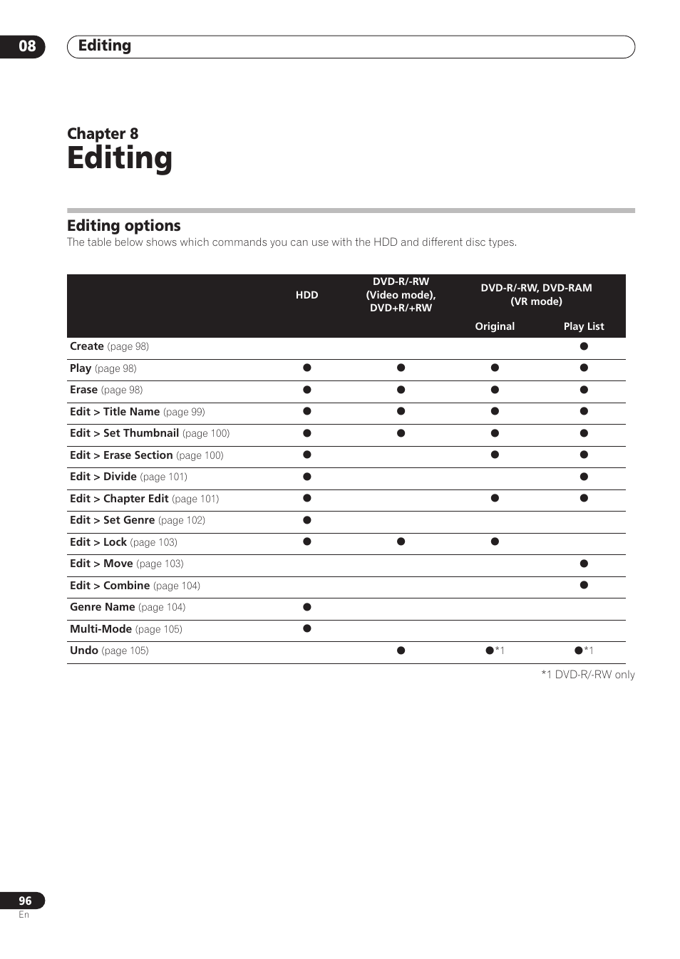 Editing, Editing 08, Chapter 8 | Editing options | Pioneer RCS-606H User Manual | Page 96 / 152