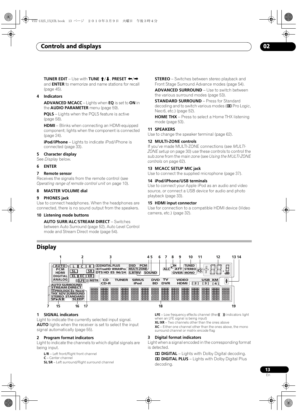 Display, Controls and displays 02 | Pioneer VSX-1325-K User Manual | Page 13 / 112