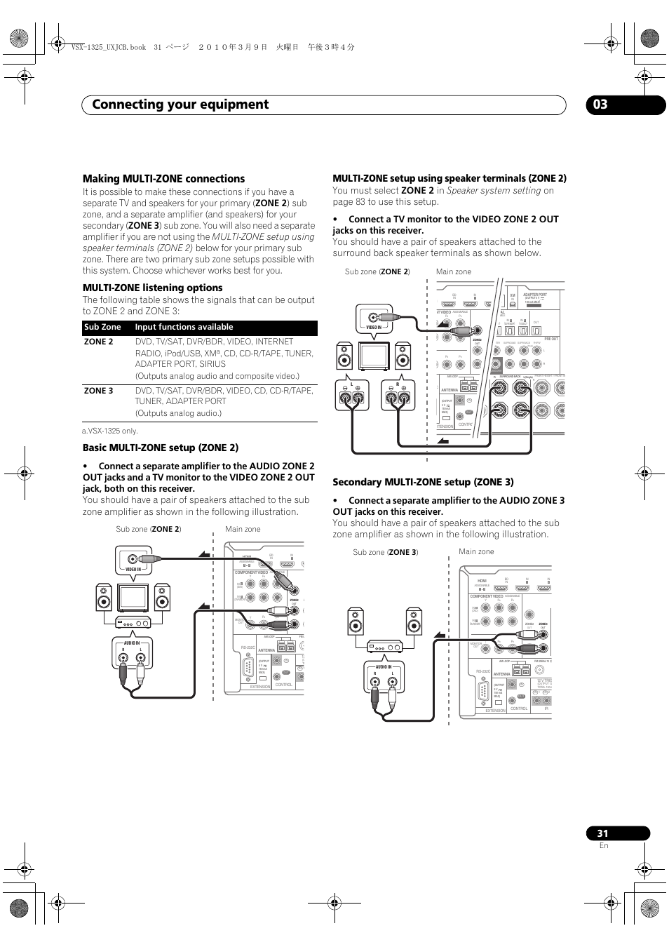 Making multi-zone connections, Connecting your equipment 03, Multi-zone listening options | Basic multi-zone setup (zone 2), Multi-zone setup using speaker terminals (zone 2), Secondary multi-zone setup (zone 3), A.vsx-1325 only, Main zone sub zone ( zone 2 ) | Pioneer VSX-1325-K User Manual | Page 31 / 112