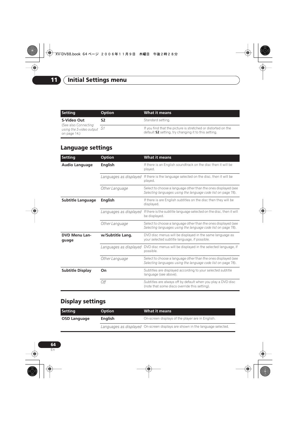 Language settings, Display settings, Initial settings menu 11 | Language settings display settings | Pioneer HTD8DVD User Manual | Page 64 / 84