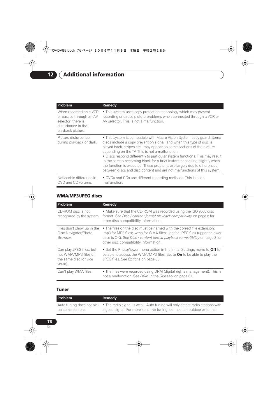 Wma/mp3/jpeg discs, Tuner, Additional information 12 | Wma/mp3/jpeg discs tuner | Pioneer HTD8DVD User Manual | Page 76 / 84