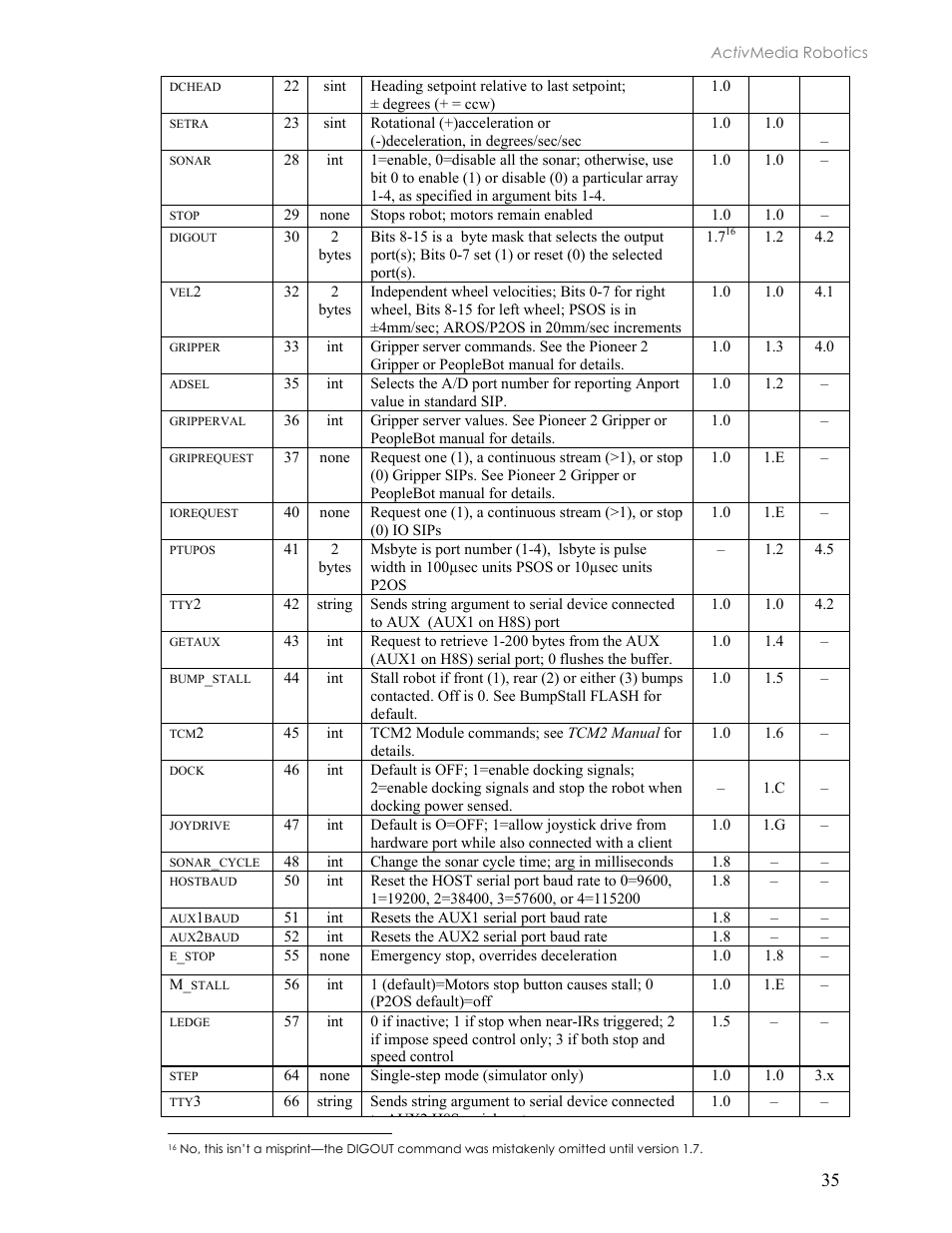 Pioneer 2TM User Manual | Page 41 / 85