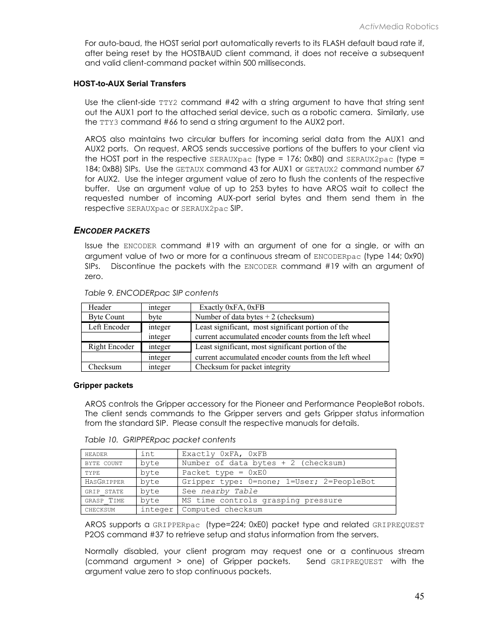 Host-to-aux serial transfers, Encoder packets, Gripper packets | Ncoder packets | Pioneer 2TM User Manual | Page 51 / 85