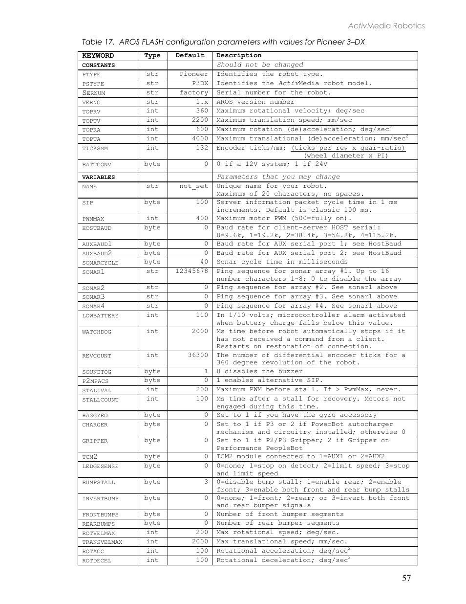 Pioneer 2TM User Manual | Page 63 / 85